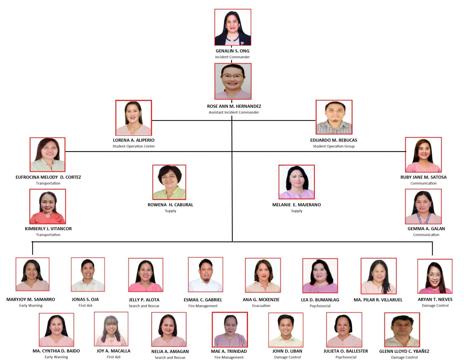 Organizational Chart Elementary School